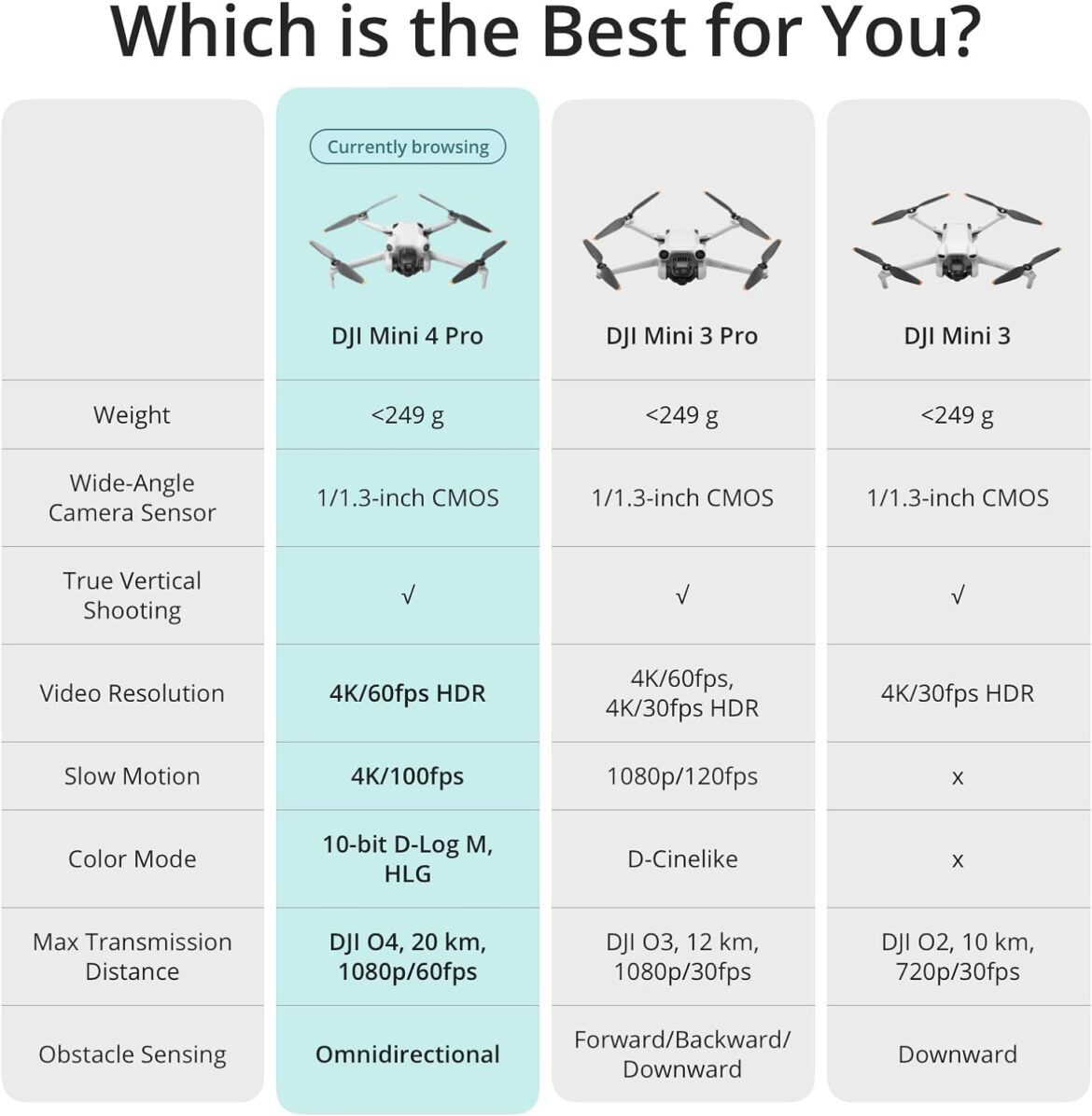 dji-mini-4-pro-fly-more-combo-plus-review